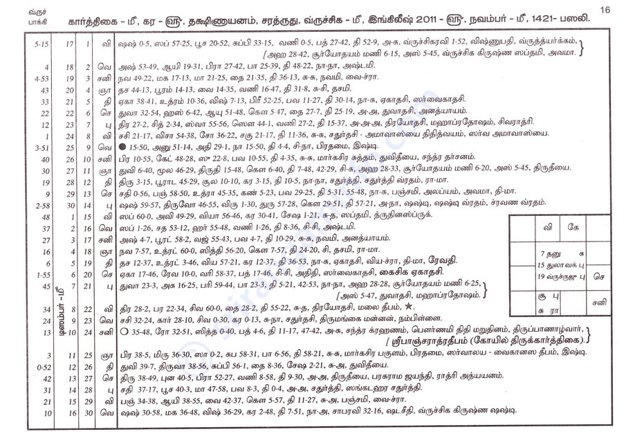 Panchangam
